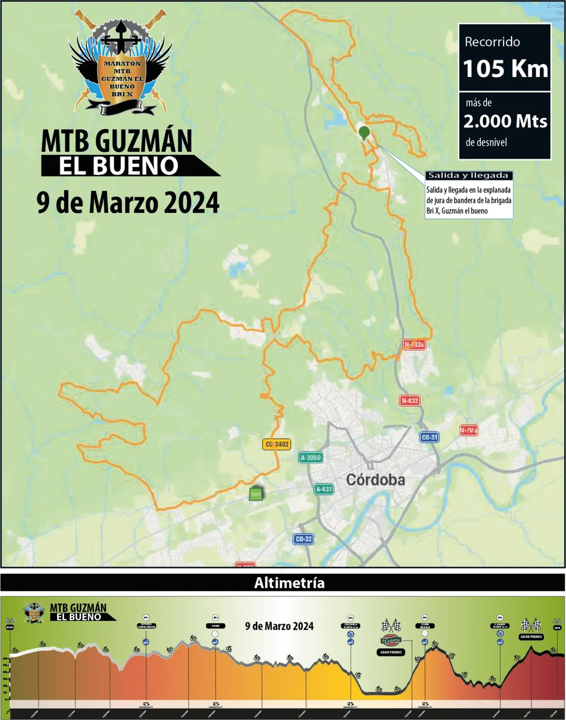 Recorrido 2026